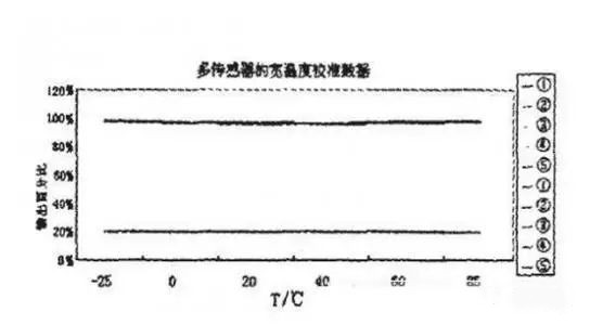 压力传感器