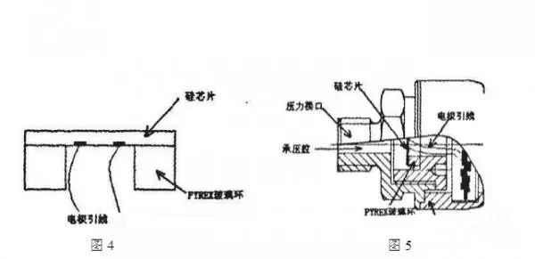 压力传感器