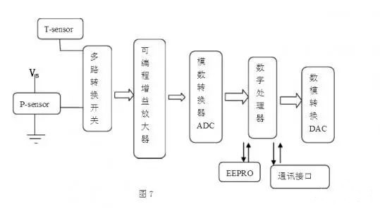 压力传感器