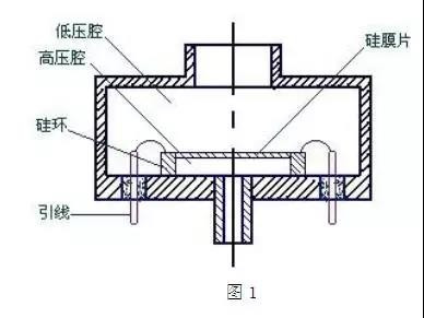 压力传感器